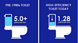 24 hour 7 days a week - Emergency Plumbing Services Barrie Ontario 705-309-0758.
